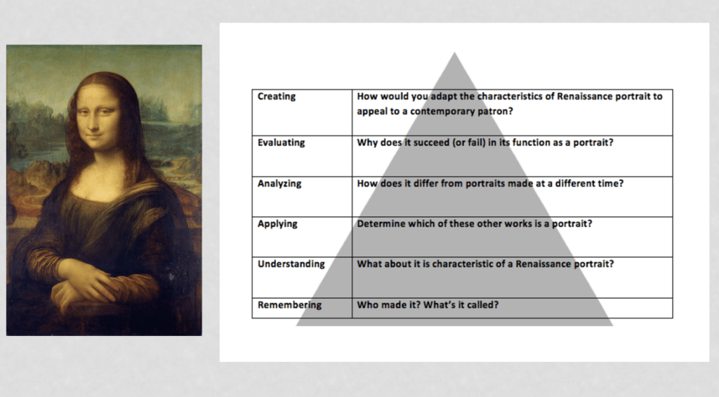 Bloom's Taxonomy aligned to visual art analysis